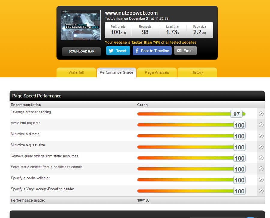 optimización de velocidad de pagina web