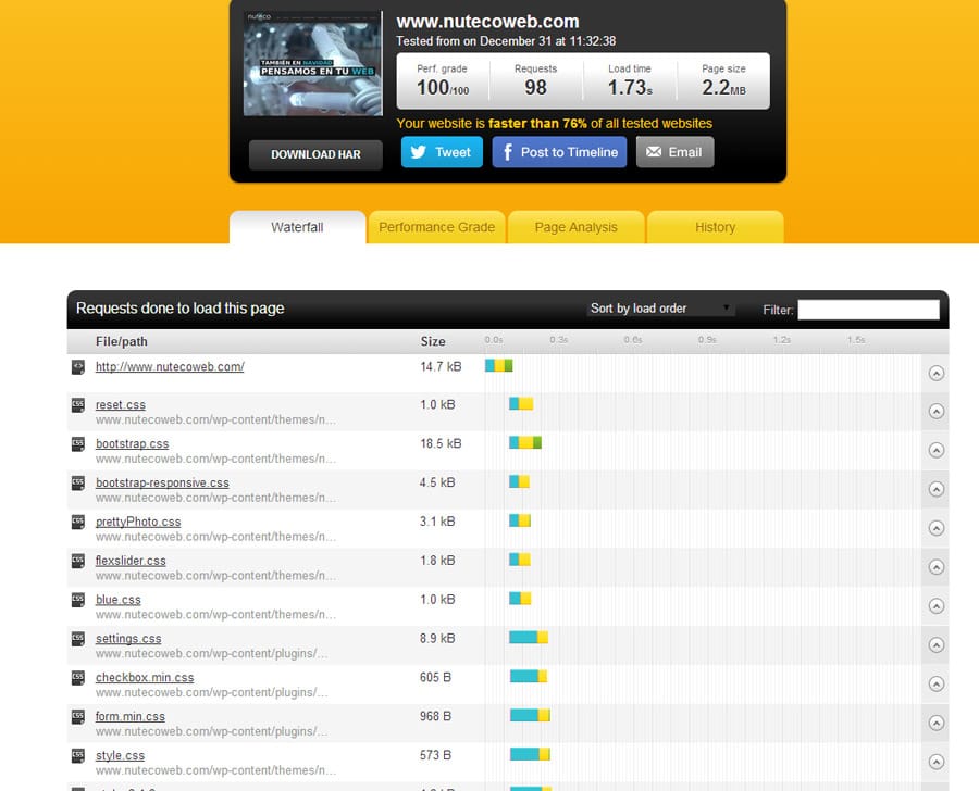 carga de contenidos web | velocidad pagina