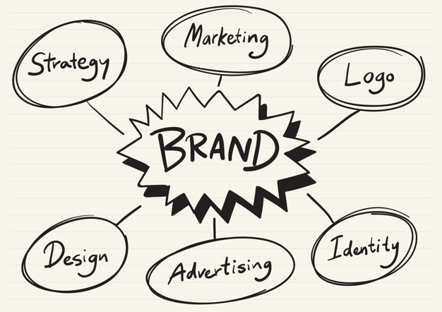 marketing, logotipo para una empresa