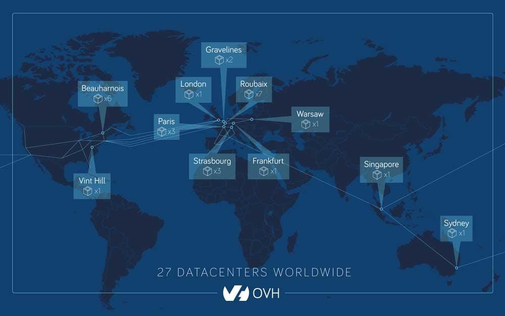 distribución de servidores y alojamientos de OVH